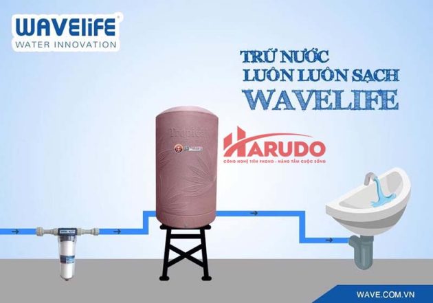 Bồn Chang SG bảo vệ nguồn nước gia đình bạn