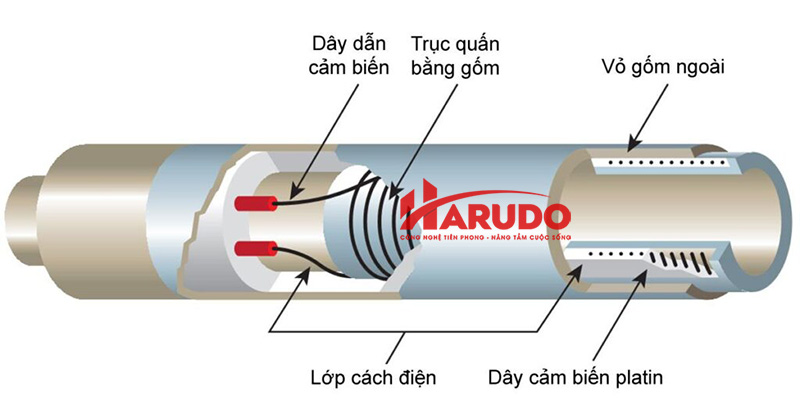 Cấu tạo cảm biến nhiệt độ PT100