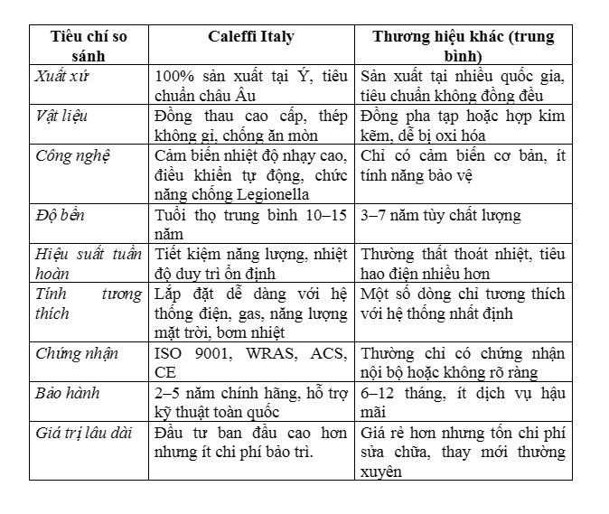 Van tuần hoàn nước nóng tự động Caleffi