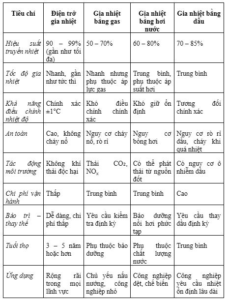 Điện trở gia nhiệt