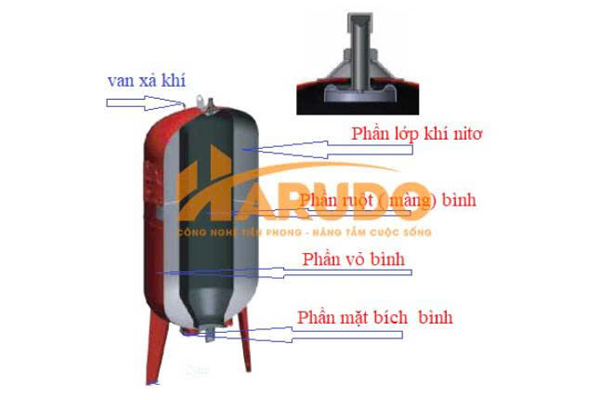 bình tích áp