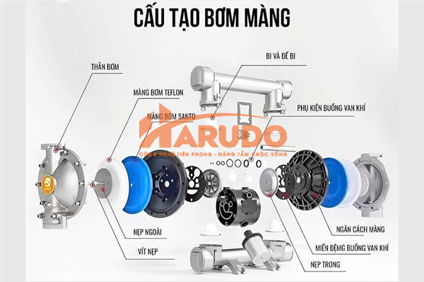 máy bơm màng khí nén GODO