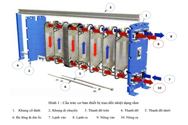 thiết bị trao đổi nhiệt Taibong