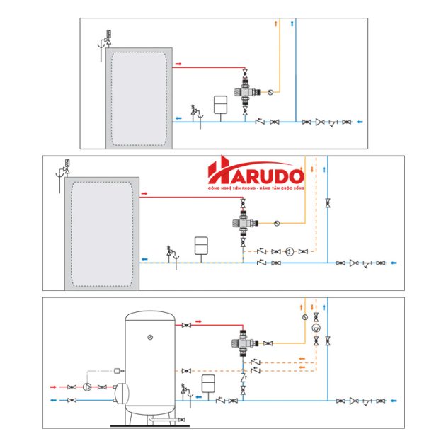 Nguyên lý hoạt động của van trộn nước nóng lạnh Caleffi DN25- PN10