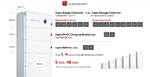Thông số Sigenergy 5kW SigenStor EC 5.0 SP