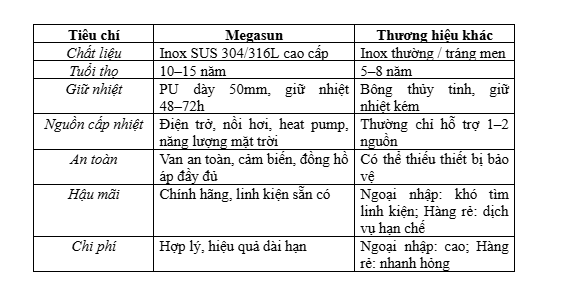 bình nước nóng công nghiệp