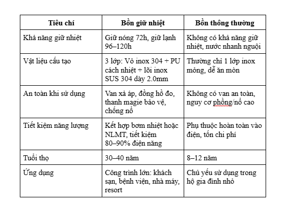 bồn giữ nhiệt