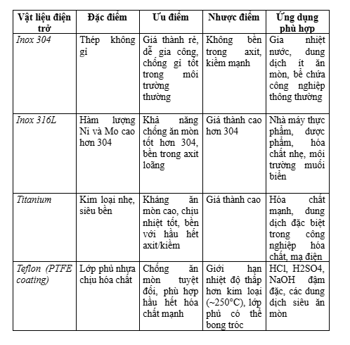 Điện trở đun hóa chất