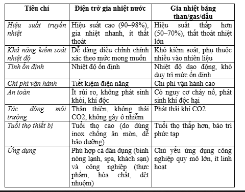 điện trở gia nhiệt nước