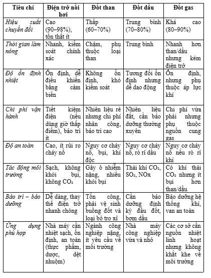 điện trở nồi hơi