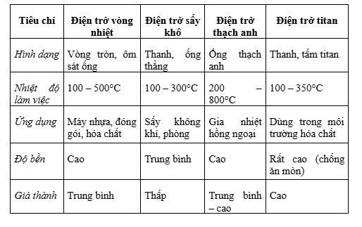 Điện trở vòng nhiệt