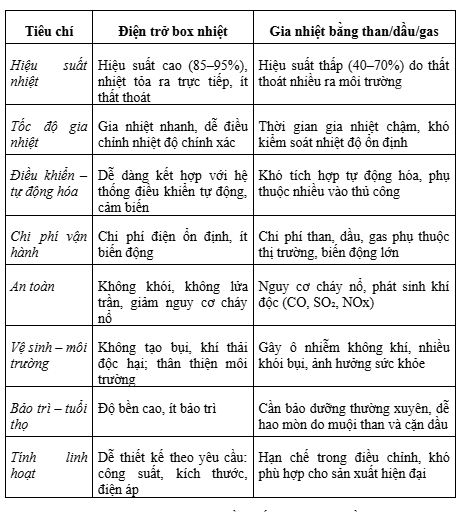 điện trở box nhiệt