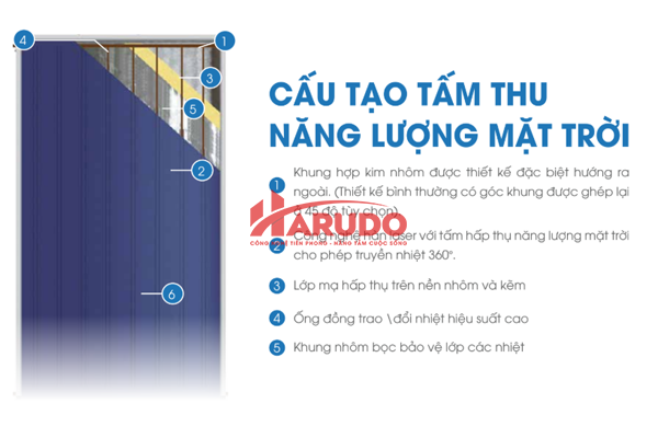 máy năng lượng mặt trời tấm phẳng MGS-500-OT-FC