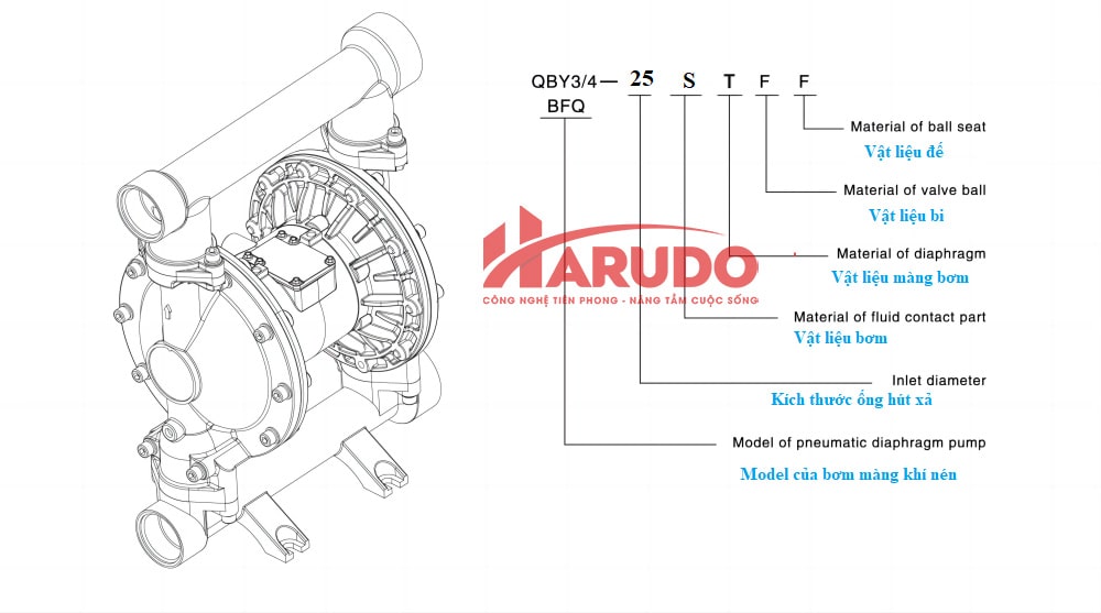 Bơm màng GODO BFQ-25STFF