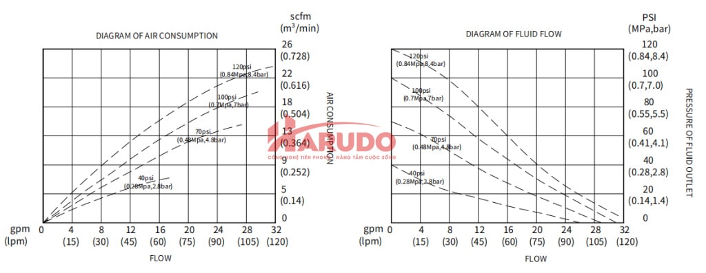 Bơm màng GODO BFQ-25STFF