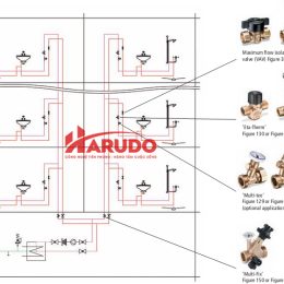 Nguyên lý hoạt động của van cân bằng nhiệt áp Kemper DN32 PN16