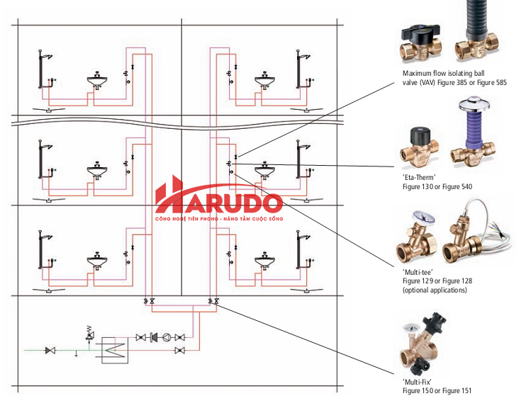 Nguyên lý hoạt động của van cân bằng nhiệt áp Kemper DN32 PN16
