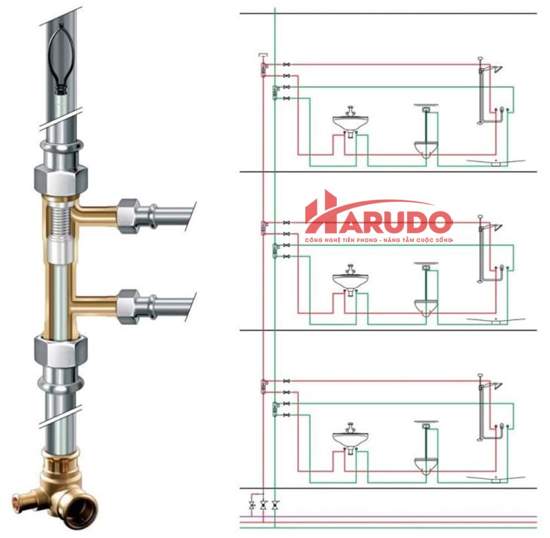 Nguyên lý hoạt động van tuần hoàn nước nóng tự động Kemper DN15