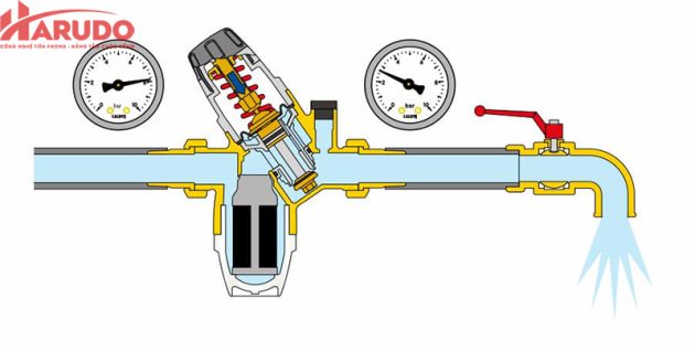 Ứng dụng của van giảm áp Caleffi