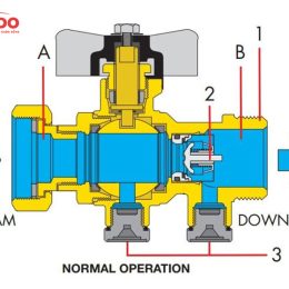 Nguyên lý hoạt động van 1 chiều lò xo đồng DN20 Caleffi