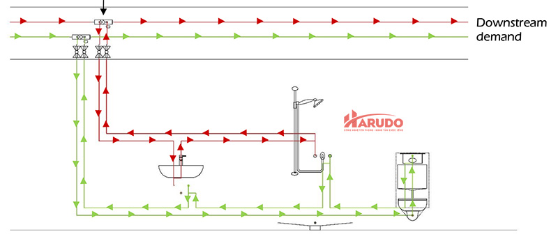 Van tuần hoàn Venturi với nhiều lợi ích tuyệt vời