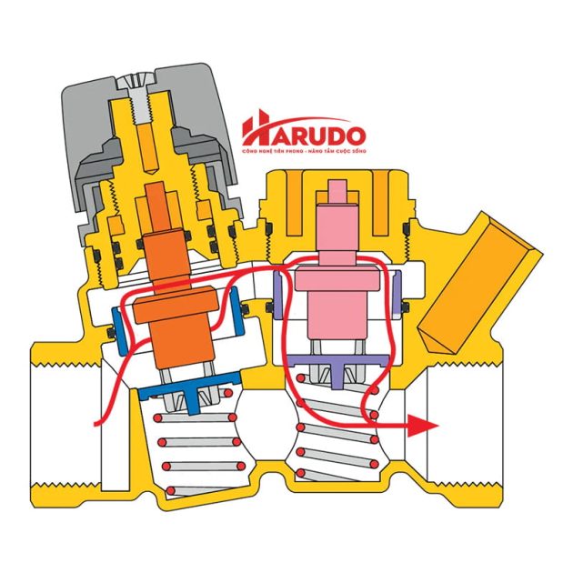 Cấu tạo của van nước nóng lạnh Caleffi DN20 PN16