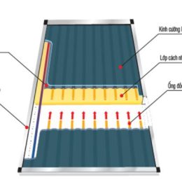 Cấu tạo của tấm hấp thụ năng lượng mặt trời Megasun MGS-400-CT-FC-S