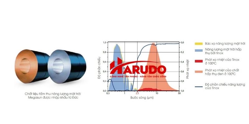 Chất lượng tấm thu năng lượng mặt trời được nhập khẩu từ Đức