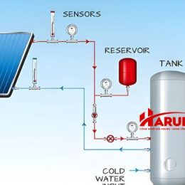 Tấm thu nhiệt mặt trời Megasun MGS-500-CT-FC-S vận hành ổn định và dễ thích nghi