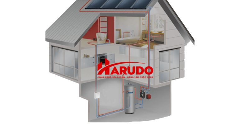 Ứng dụng của tấm thu nhiệt mặt trời Megasun MGS-500-CT-FC-S