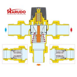 Cấu tạo van trộn nhiệt Caleffi DN25 PN14