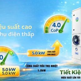 Megasun MGS-5.0-300 có công suất sinh nhiệt cao với mức tiêu thụ điện thấp