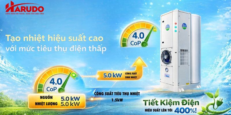 Megasun MGS-5.0-300 có công suất sinh nhiệt cao với mức tiêu thụ điện thấp