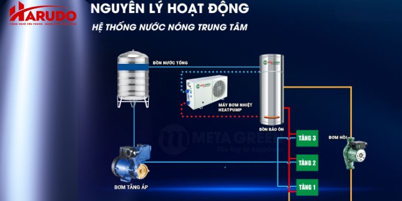 Sơ đồ nguyên lý hệ thống heat pump
