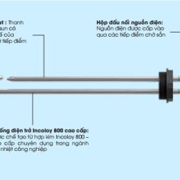 Cấu tạo Điện trở 5KW Megasun Incoloy 800 MGS-R5K-EU-01