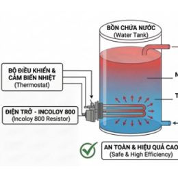 Nguyên lý hoạt động Điện trở 5KW Megasun Incoloy 800 MGS-R5K-EU-01