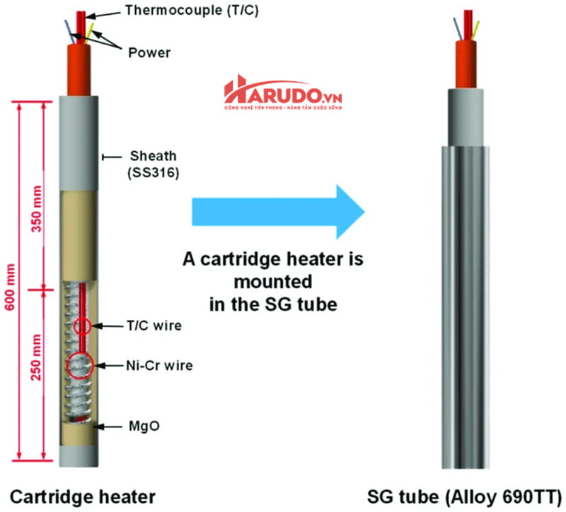 Cấu tạo điện trở đốt nóng 1 đầu