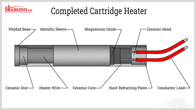 Điện trở đốt nóng 1 đầu với nhiều ưu điểm vượt trội