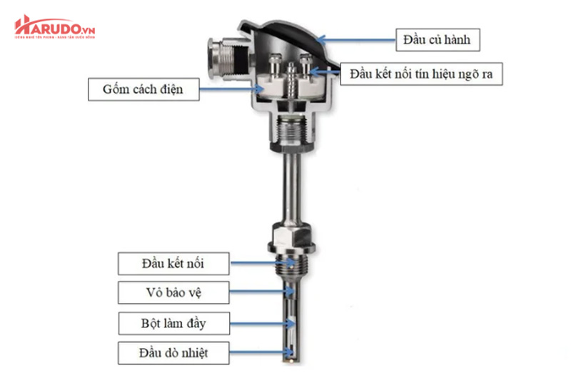 Cấu tạo can nhiệt PT100