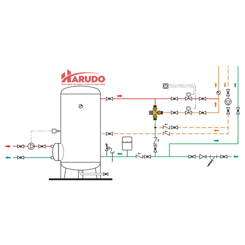 Nguyên lý hoạt động của van trộn nhiệt độ Caleffi