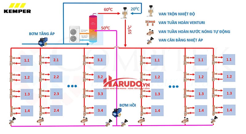 Sơ đồ bố trí van trong hệ nước nóng trung tâm 2